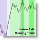 Heikin Ashi morning trend