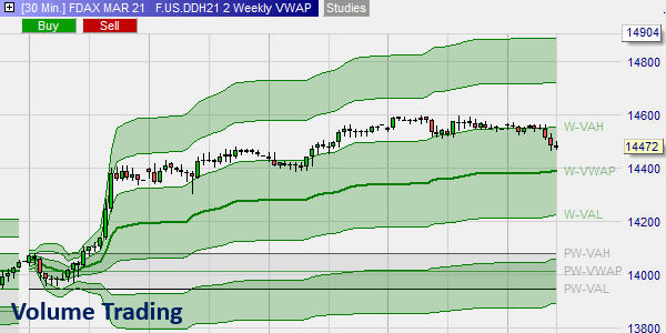 VWAP and TWAP