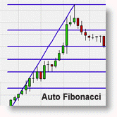 Niveaux de Fibonacci automatisés