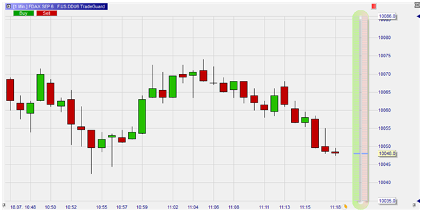 The ChartTrader in the NanoTrader platform: excellent to place orders in one click.