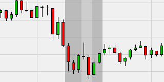 Candlestick Patterns v.1