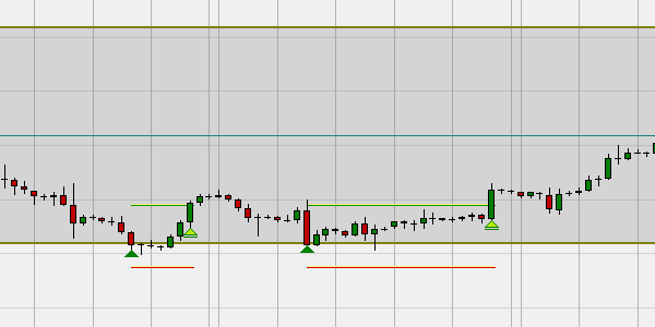 Rohstoffe Vorhersage, Trading.