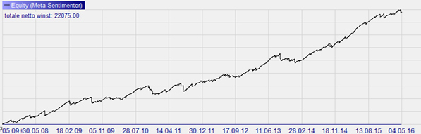 Stratégie de trading : Range de trading index scalper