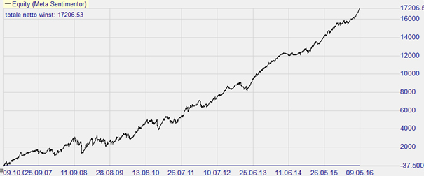 Stratégie de trading : Range de Trading FX Scalper