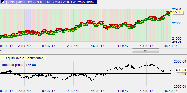 Free trading strategies.