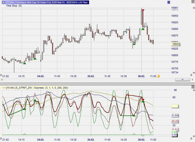 Mogalef Trading