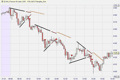 Mogalef Trading