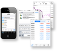 CFD & Forex: MT4 mobiele oplossingen