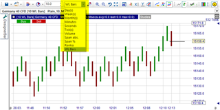 New version of the WL Bars in Nanotrader