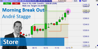 Andre Stagge Trading-Strategie Morning break Out