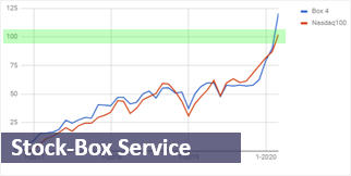 Nasdaq Resultate.