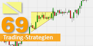 Technische Analyse Trading.