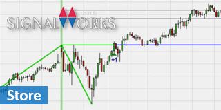 The SignalWorks Fibonacci trading tools.