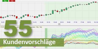 Der Polychromatic Momentum Indikator und System.