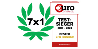 Best Broker Euro am Sonntag