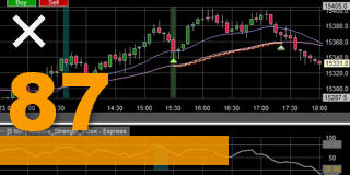 Stratégie de trading gratuite EMA Cross..