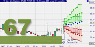 Anticiper les marchés avec Forward View.