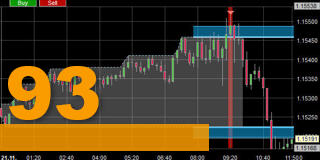 Stratégie London Reversal System