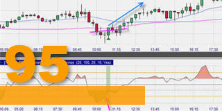 La stratégie de day trading Z-Score de Traders Magazine.