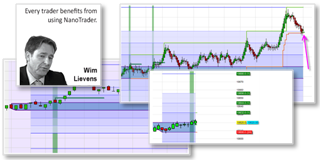 Trader Wim Lievens: Trading Strategie WL 0800 Range Bar break-out im NanoTrader.