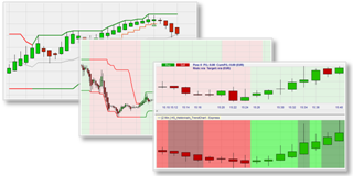 Heikin Ashi trading tools for the NanoTrader trading platform.