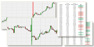 Free forex trading gap close (Friday to Sunday) trading strategy in NanoTrader.