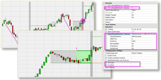 Kostenlose Trading Strategie basierend auf Range Break-out (integriert in dem NanoTrader).