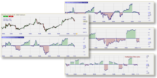 Compare daily market performance.