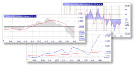 30 neue Indikatoren zur technischen Analyse.