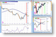 Trading Strategie Trader Carsten Umland Reversal und Moving Bar