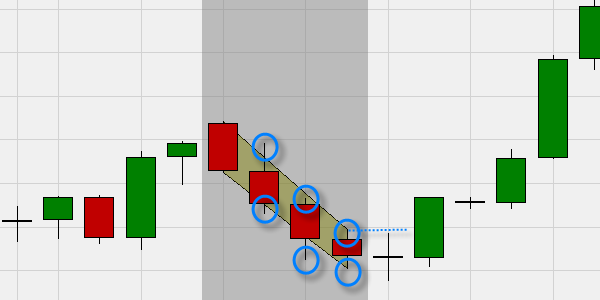 Trader Jeff Cooper's 1 2 3 4 chart pattern is detected but no trading signal is given.