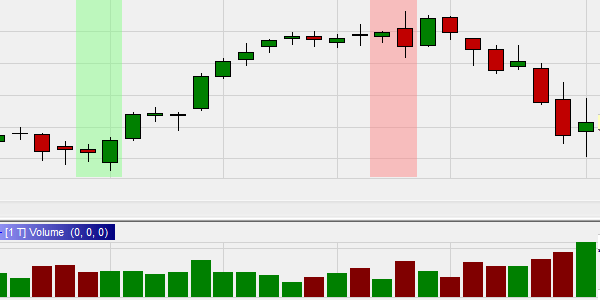 Jesse Livermore's One Day Reversal chart pattern.