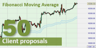 The Fibonacci Moving Average trend indicator.