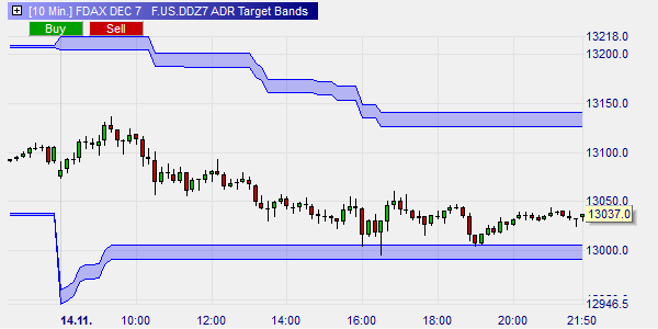 ADR Target Bands