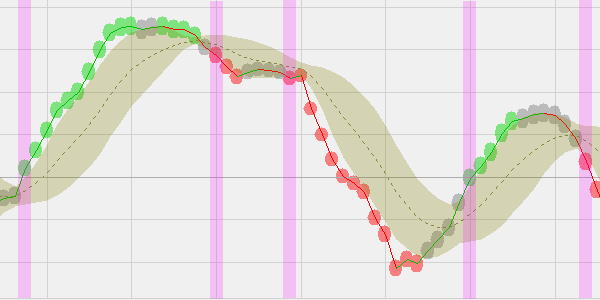BB MACD indicator (technische analyse)