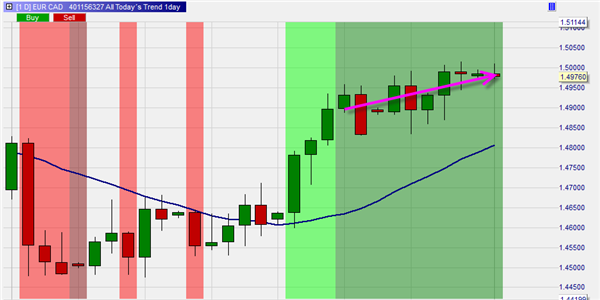 Screener to find instruments (forex, futures, indices etc) in a bullish trend.