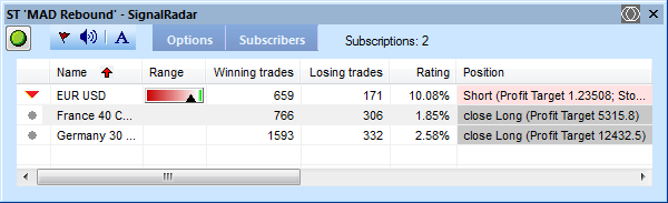 Scalping trading strategies.