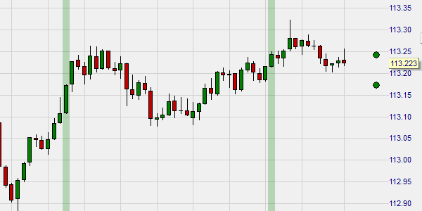 Free trading strategy in SignalRadar: Open Trade.