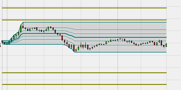 Range Bar Break-out day trading strategy in NanoTrader.