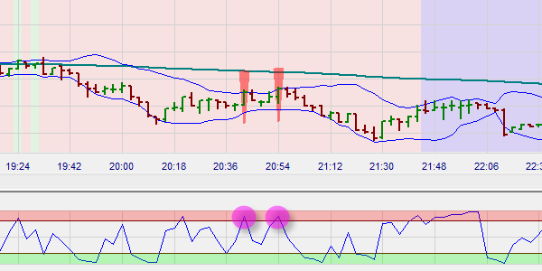 La stratégie Pullback Scalper