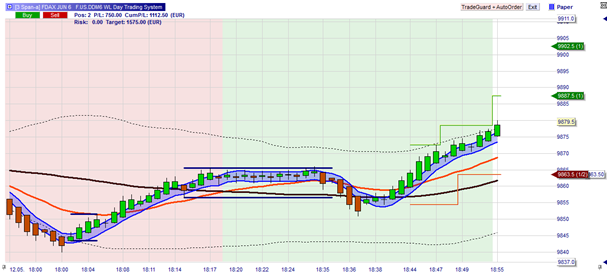 Le système de Day Trading WL