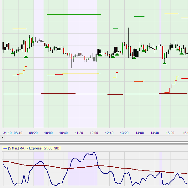 Free trading strategy in NanoTrader : CMO DipReturn.