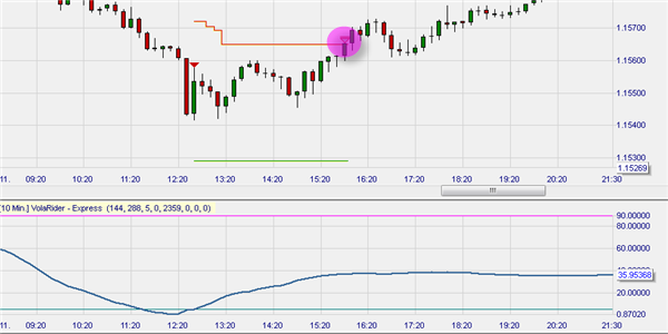 Free trading strategy in NanoTrader : Volatility Rider.