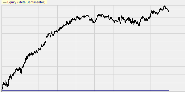 Stratégies de trading : résultats indice CAC