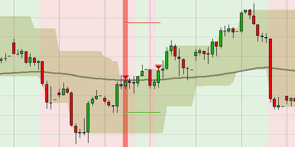 Stratégies de trading profitables ?