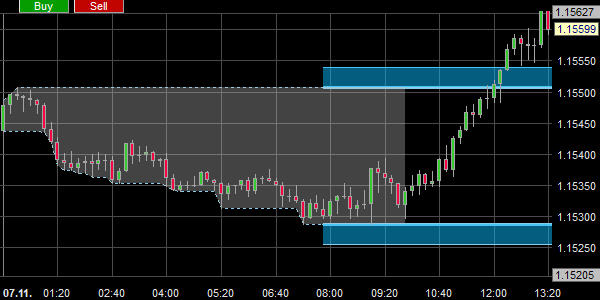 Le système London Reversal.