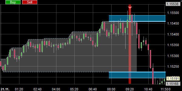 Le système London Reversal System donne également des signaux de vente à découvert.