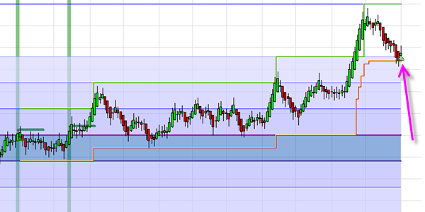 Daytrader using the Wim Lievens trading strategy.