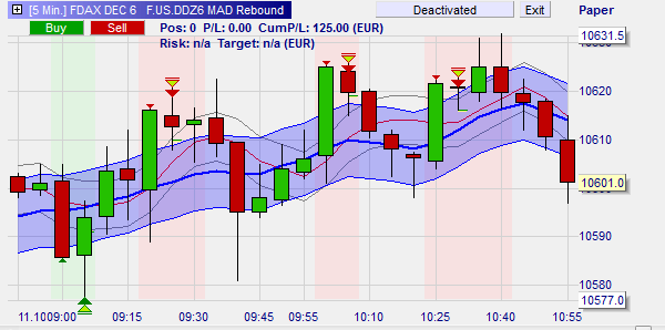 Rebond MAD (MAD Rebound)