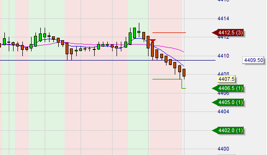 T-Line Scalping